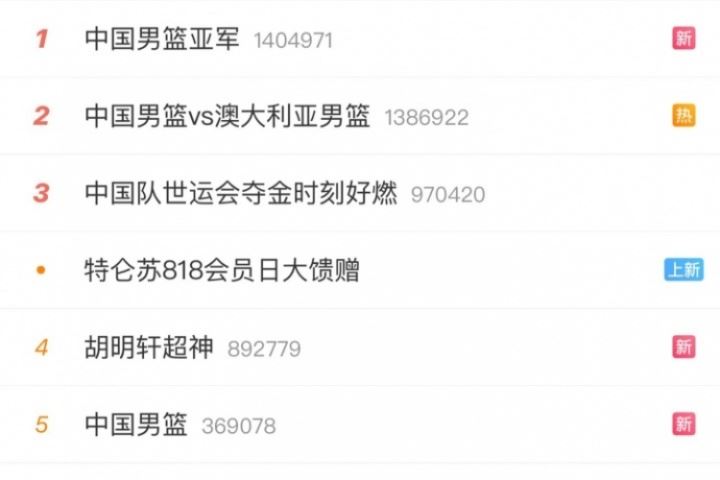 来自全国人民的认可！中国男篮冲上热搜榜第一并包揽前五词条！
