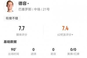 德容本场1关键传球+2造犯规 13对抗10成功+5拦截7抢断 获7.7分