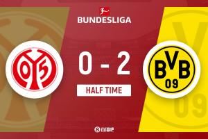 半场-多特暂2-0美因茨 阿德耶米连场破门斯文森建功布兰特两助攻