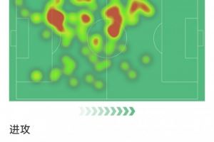 阿切尔比本场数据：3解围，2拦截，1抢断，8次对抗6次成功