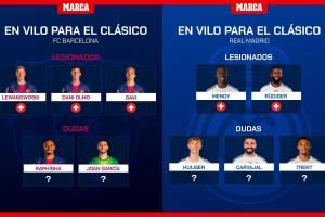 10人伤缺？皇马巴萨缺席月底德比人员：巴萨3伤2疑，皇马2伤3疑