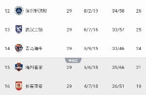 马德兴：中超保级关键战不同时间开球 这样的赛程是如何拟定的？