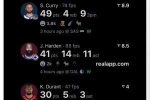 是谁们的青春?美媒晒库登杜威今日数据:感觉像是2016年🥹